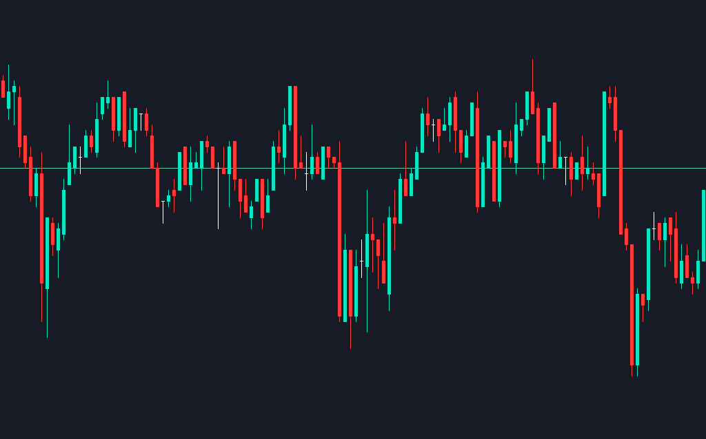 A Forex candlestick chart from the automated trading systems Begad Alymany built in MQL5 and Python
